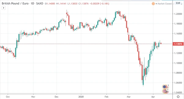 Six monthly sterling performance, BRICKFLOW FOR BROKERSFIND OUT MORE HOW IT WORKS BROKERS